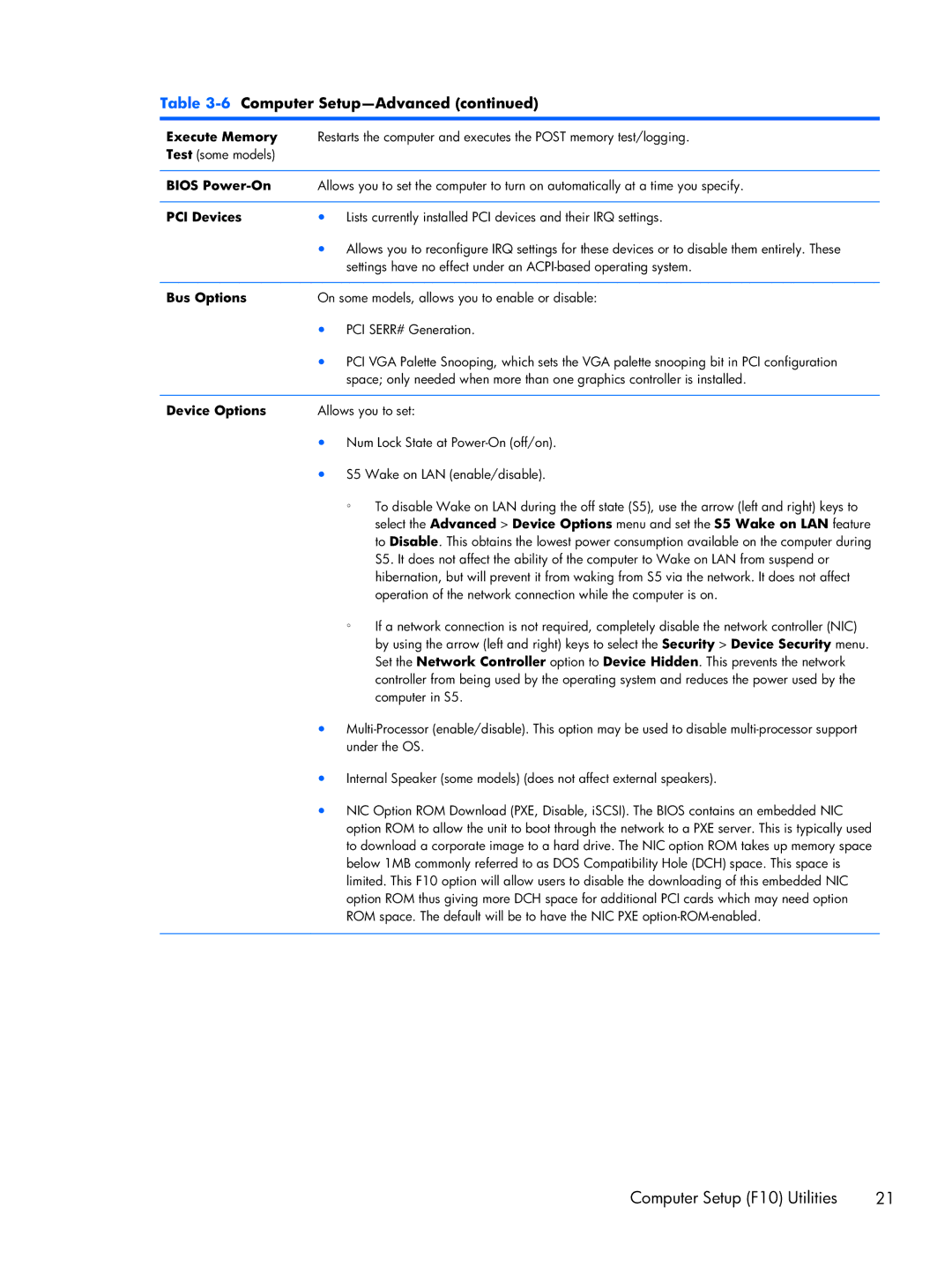 HP 6000 Pro manual Execute Memory, Bios Power-On, PCI Devices, Bus Options, Device Options 