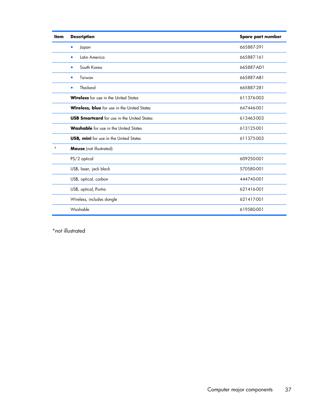 HP 6000 Pro manual Not illustrated Computer major components 