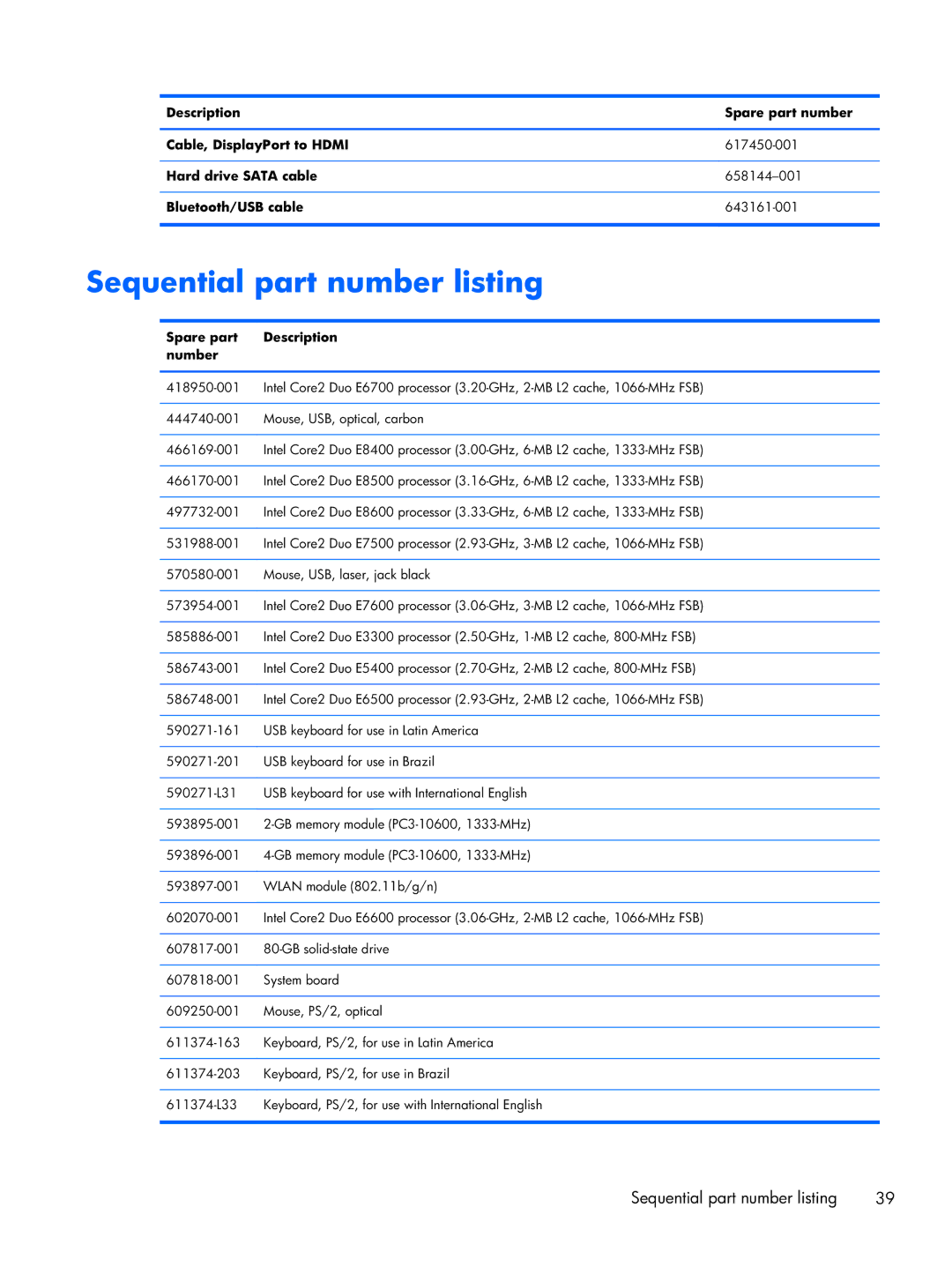 HP 6000 Pro manual Sequential part number listing, Spare part Description Number 