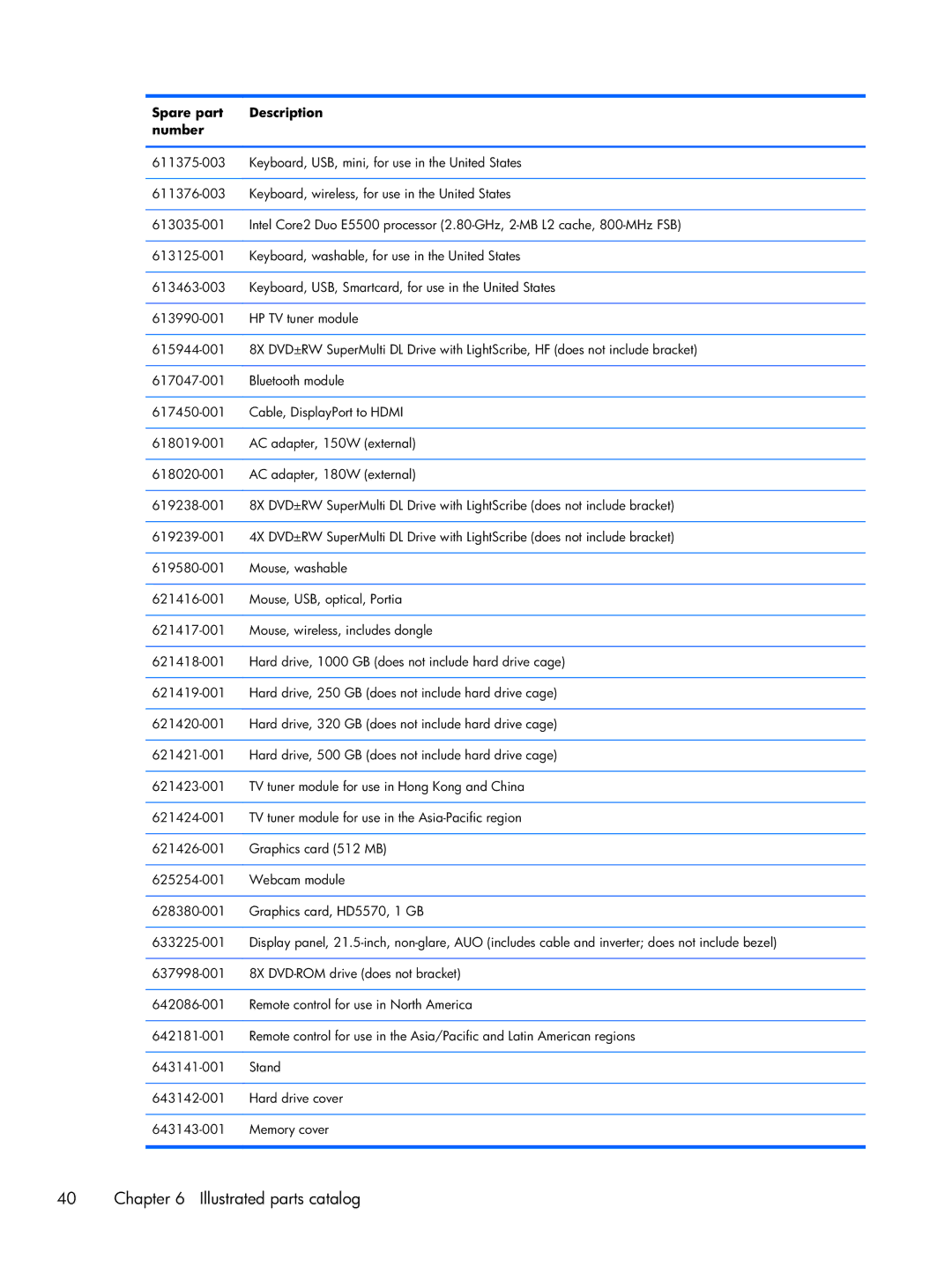 HP 6000 Pro manual Illustrated parts catalog 