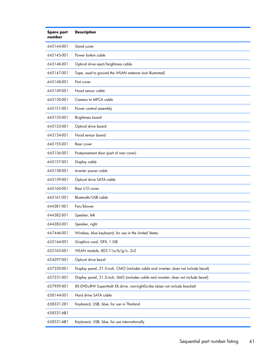 HP 6000 Pro manual Sequential part number listing 