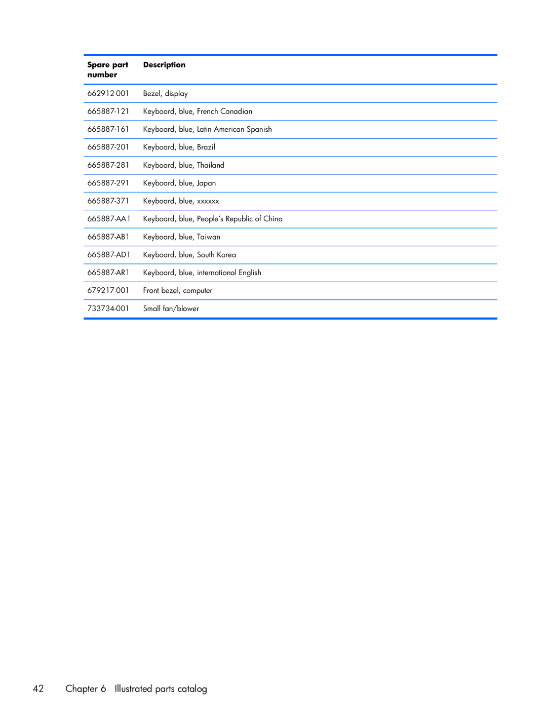 HP 6000 Pro manual Illustrated parts catalog 