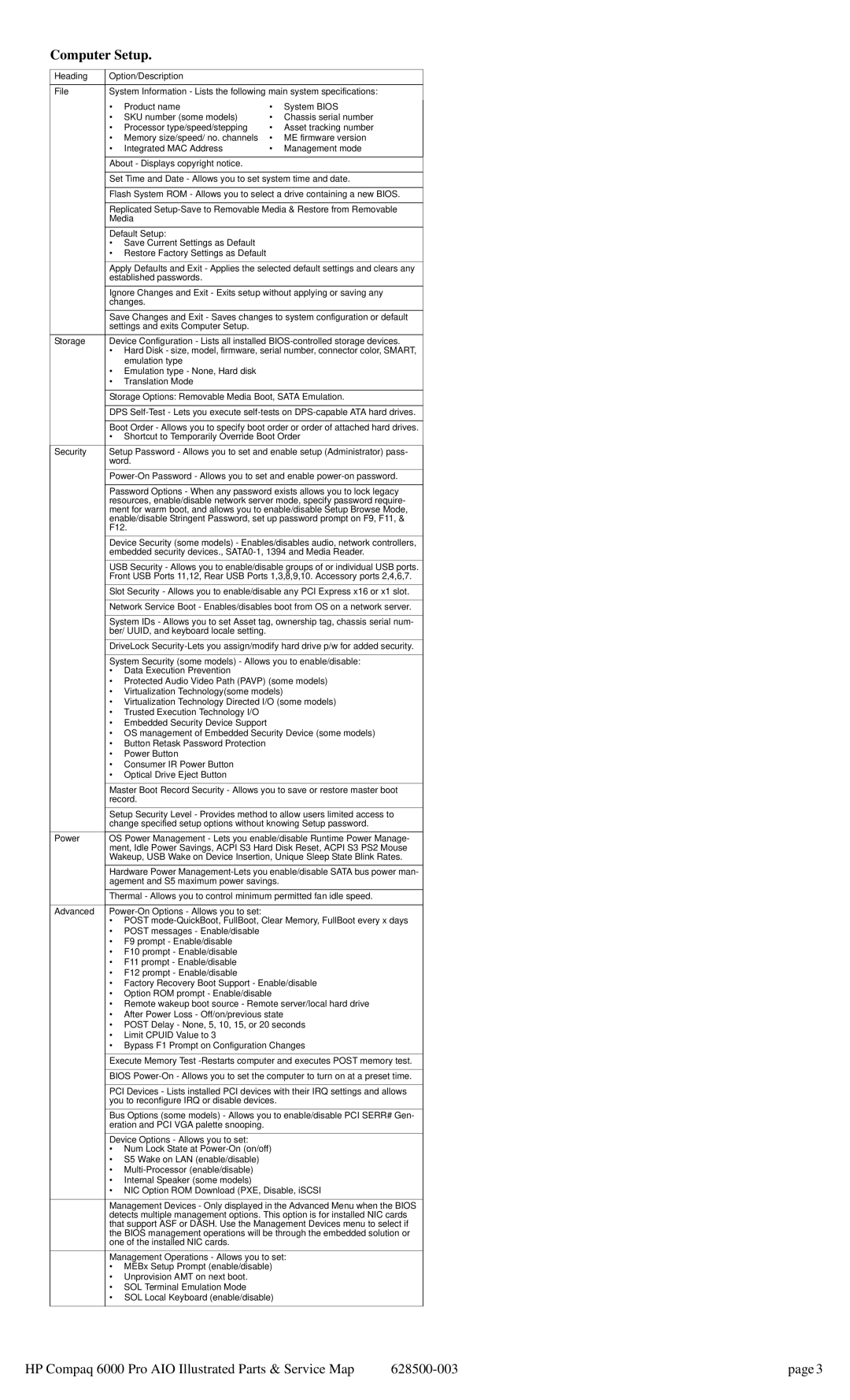 HP 6000 Pro manual Computer Setup 