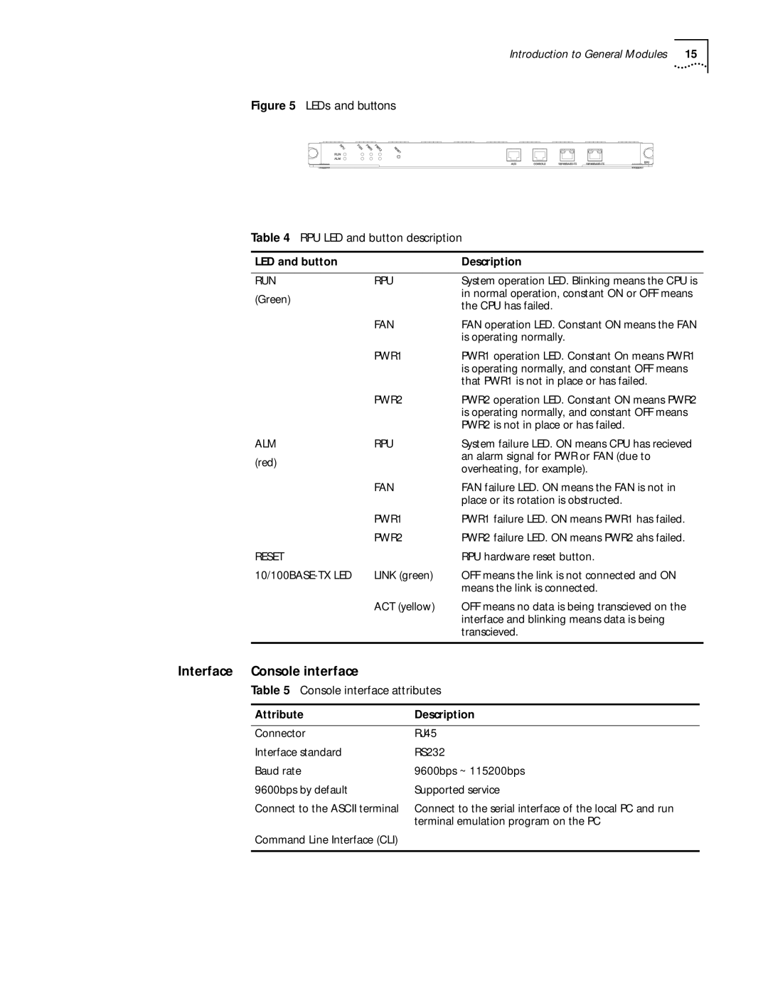 HP 6000 Router manual Interface Console interface, Console interface attributes, LED and button Description 