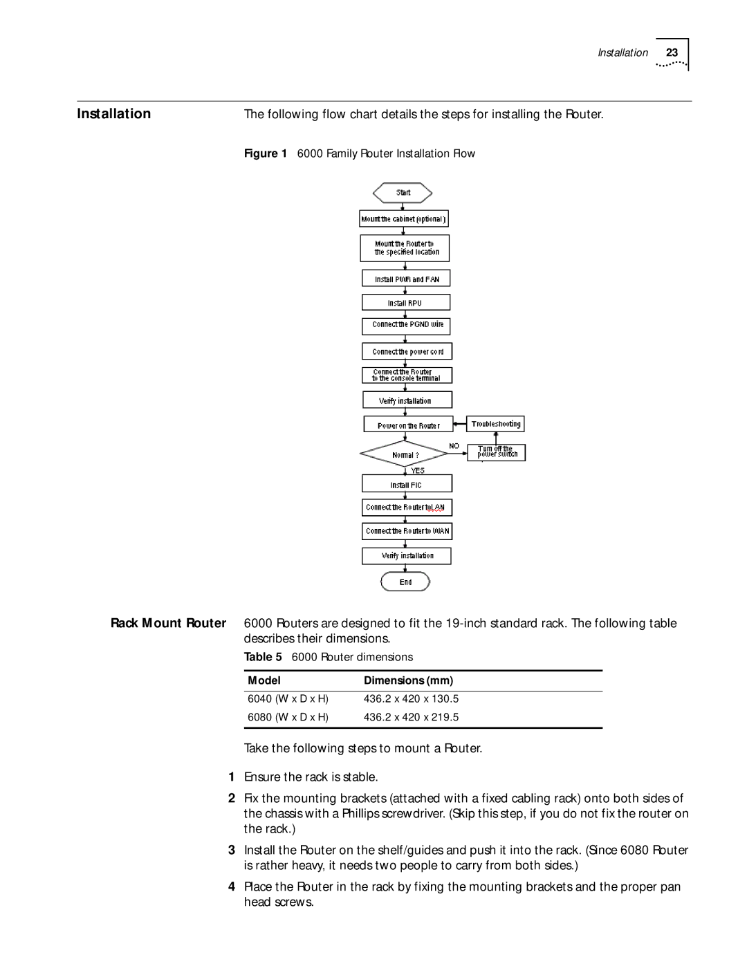 HP 6000 Router manual Installation, Router dimensions, Model Dimensions mm 