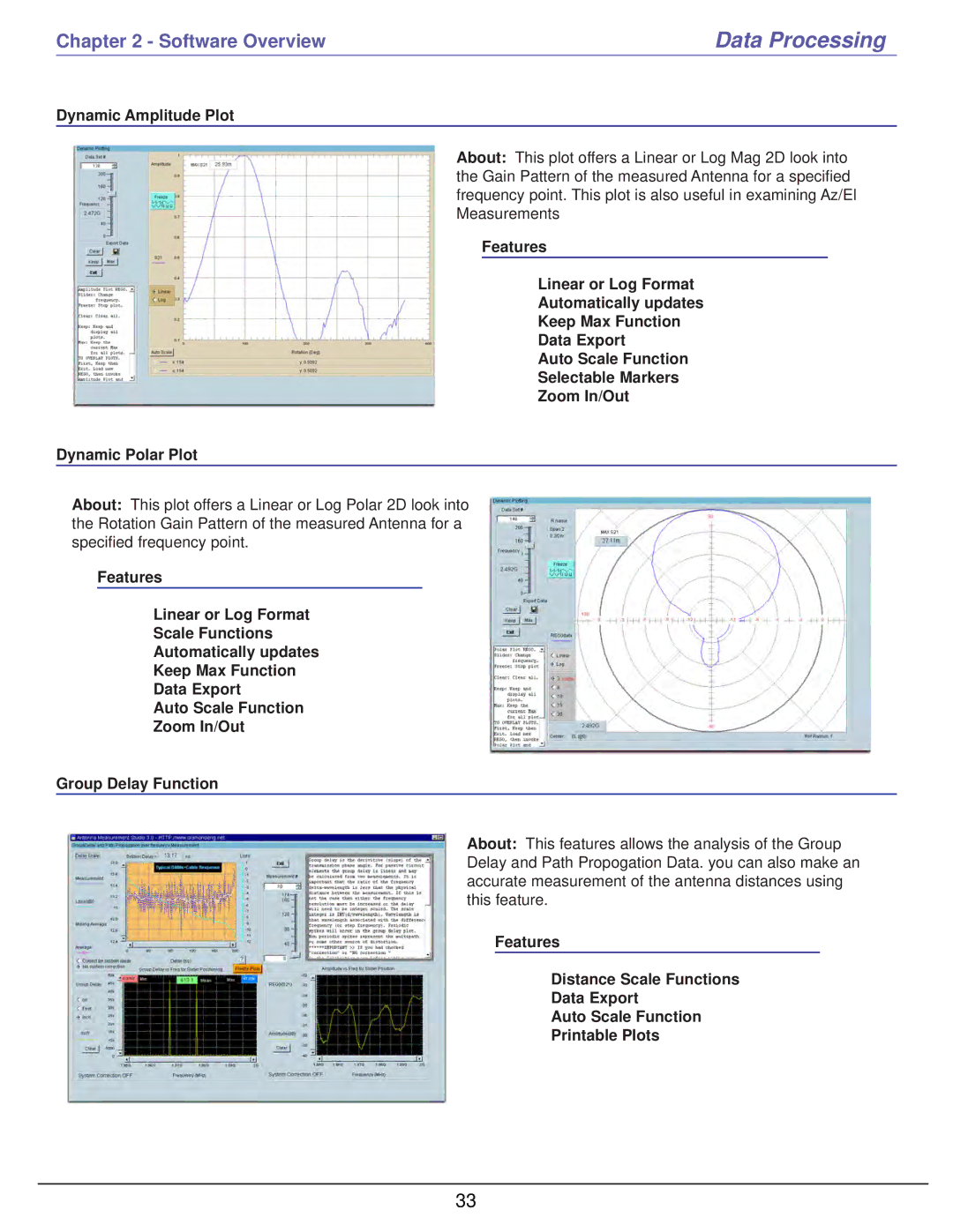 HP 6000 manual Dynamic Amplitude Plot 