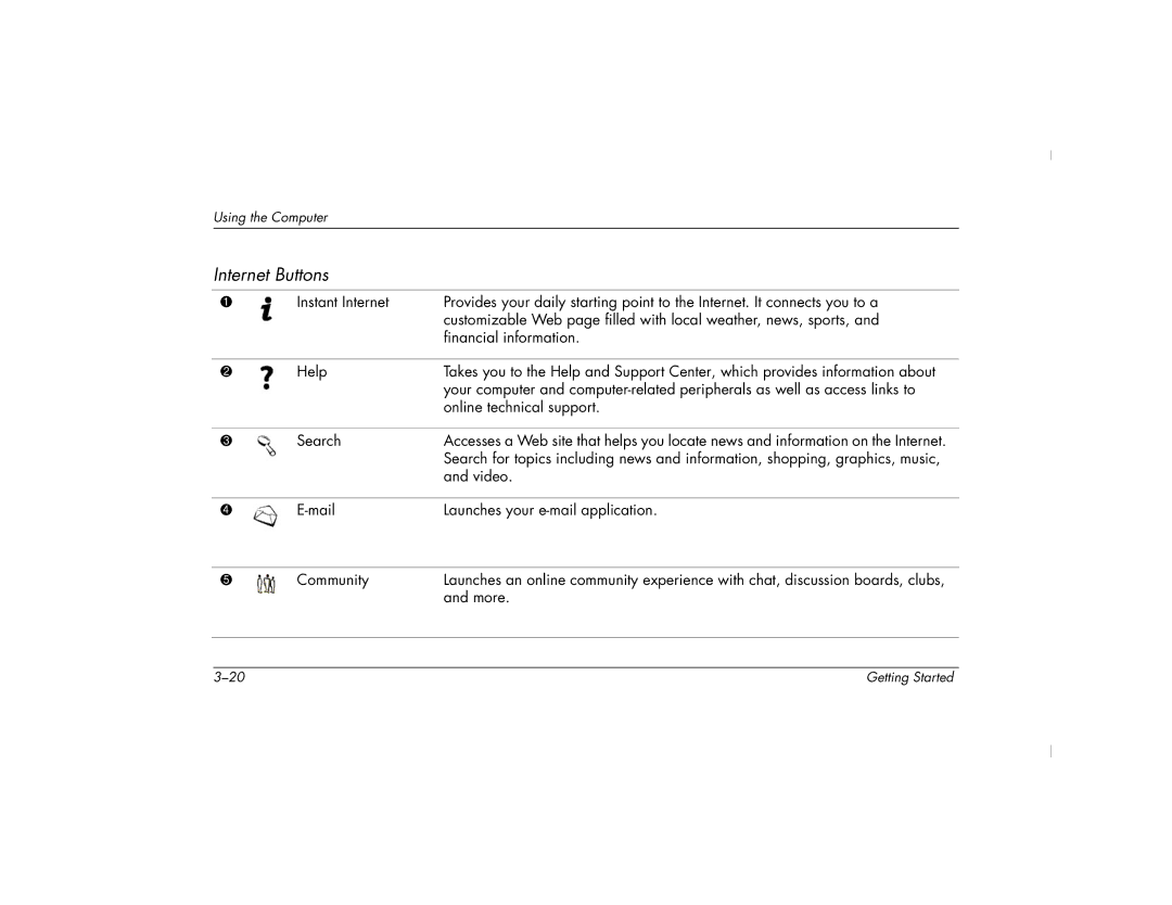 HP 6000Z, 6000T manual Internet Buttons 