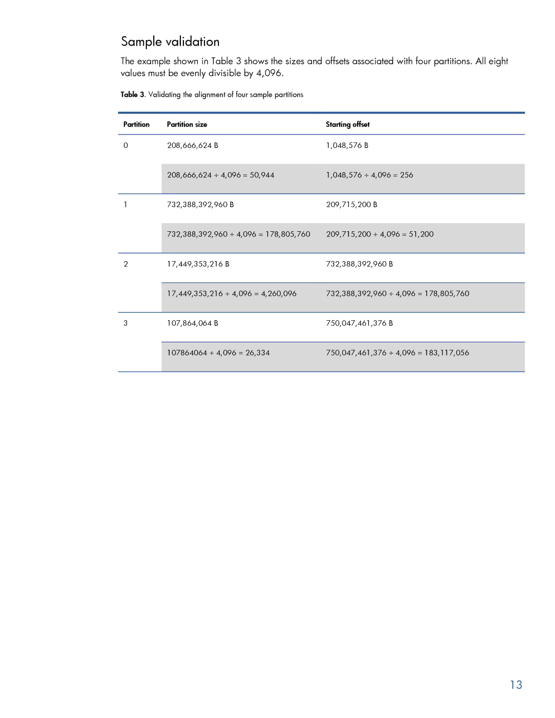 HP 6005 Pro manual Sample validation 