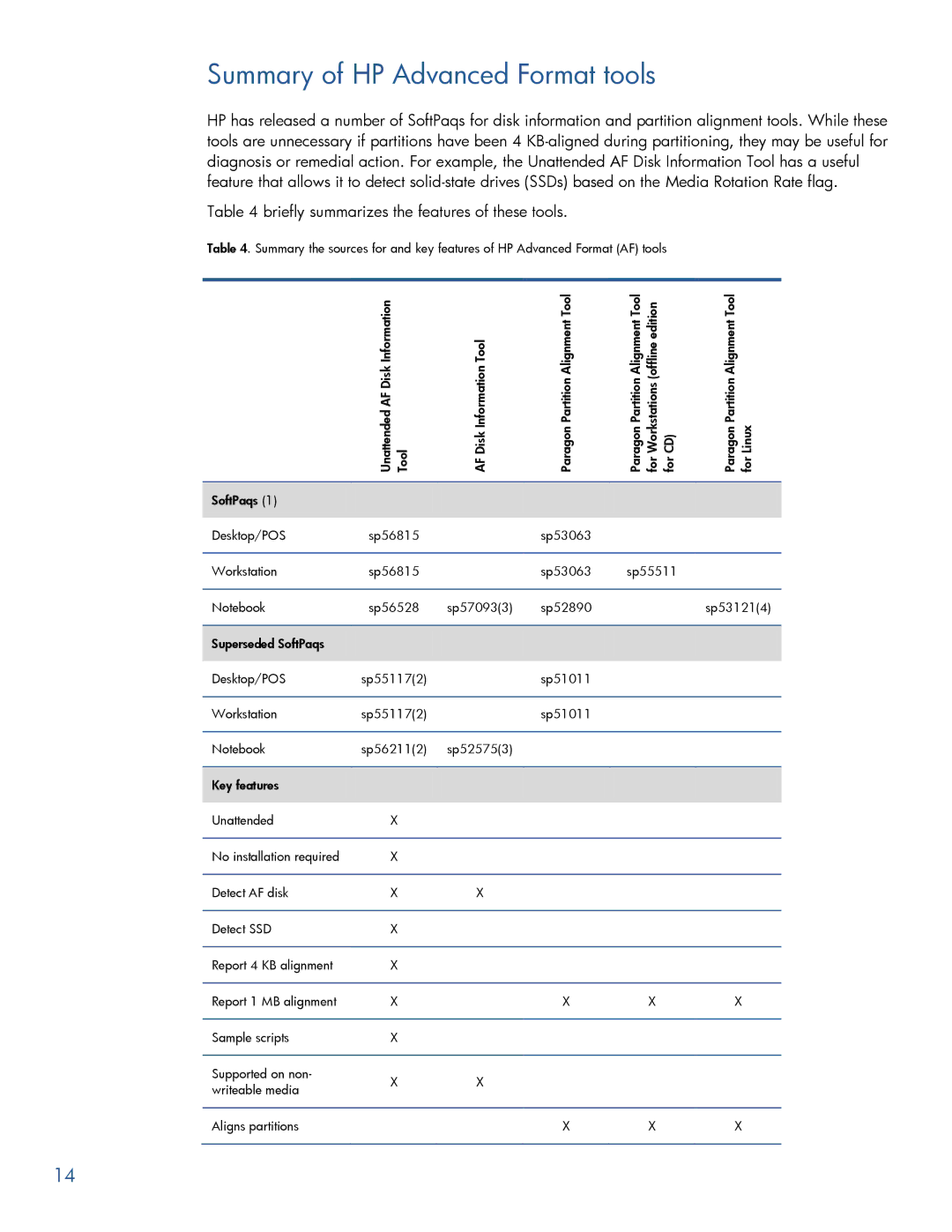 HP 6005 Pro manual Summary of HP Advanced Format tools 