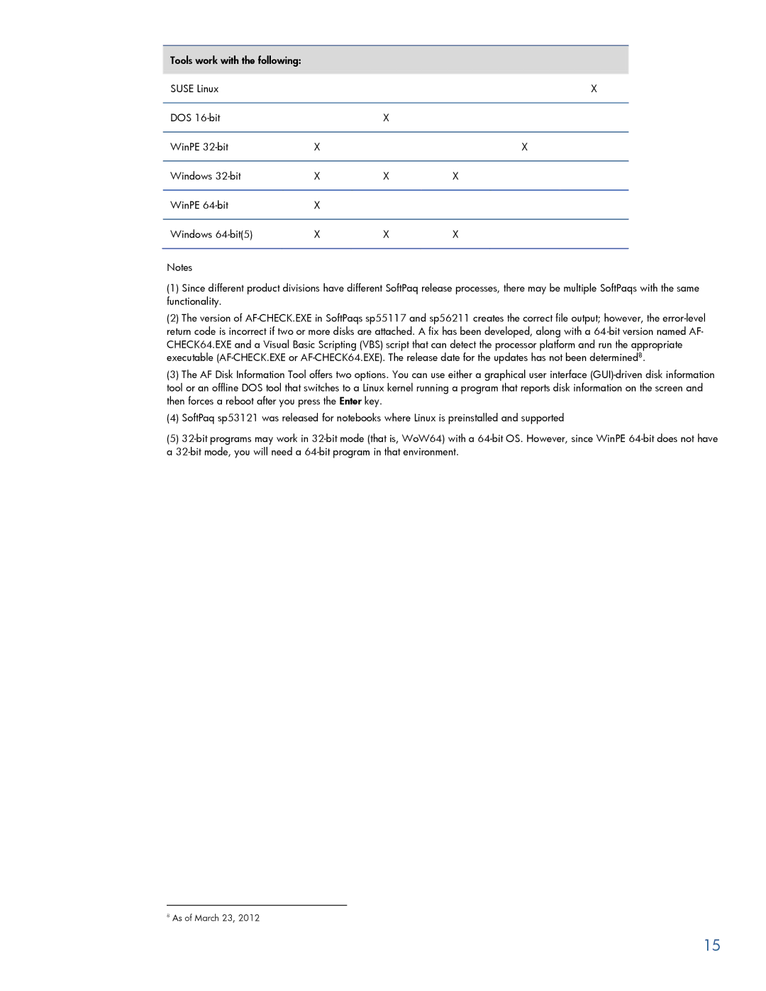 HP 6005 Pro manual As of March 23 