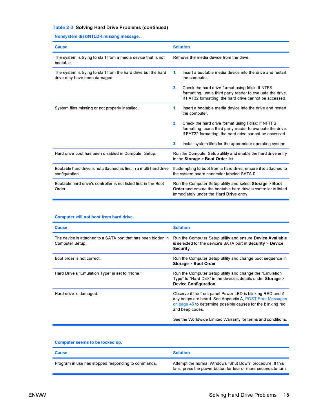 HP 6005 Pro manual Solving Hard Drive Problems, Nonsystem disk/NTLDR missing message Cause Solution 