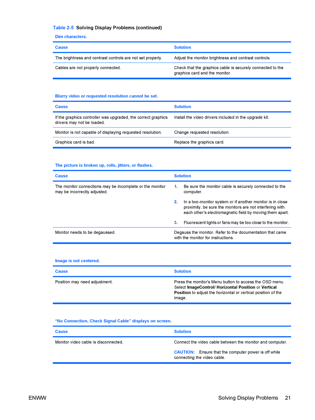 HP 6005 Pro manual Dim characters Cause Solution, Image is not centered Cause Solution 