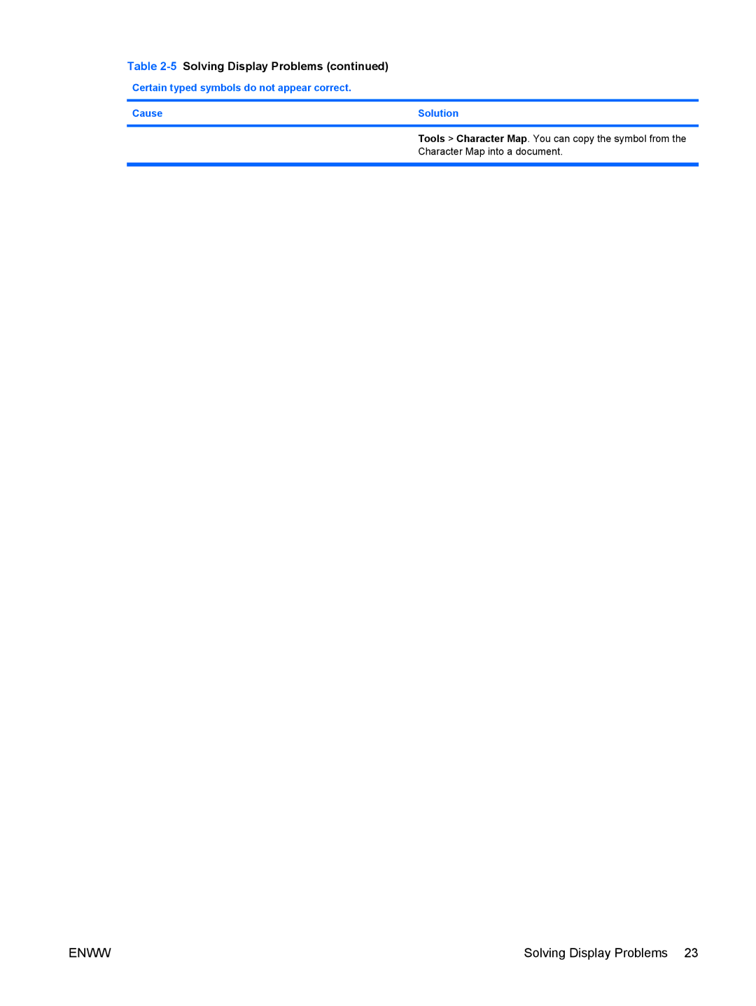 HP 6005 Pro manual Character Map into a document 