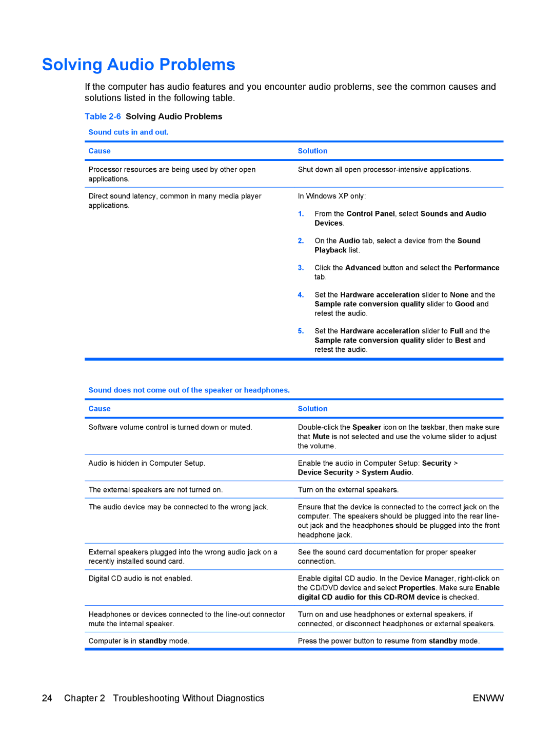 HP 6005 Pro manual 6Solving Audio Problems, Sound cuts in and out Cause Solution 