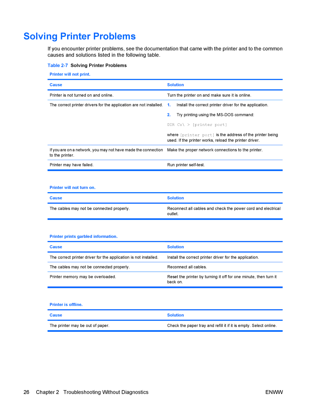 HP 6005 Pro manual 7Solving Printer Problems 