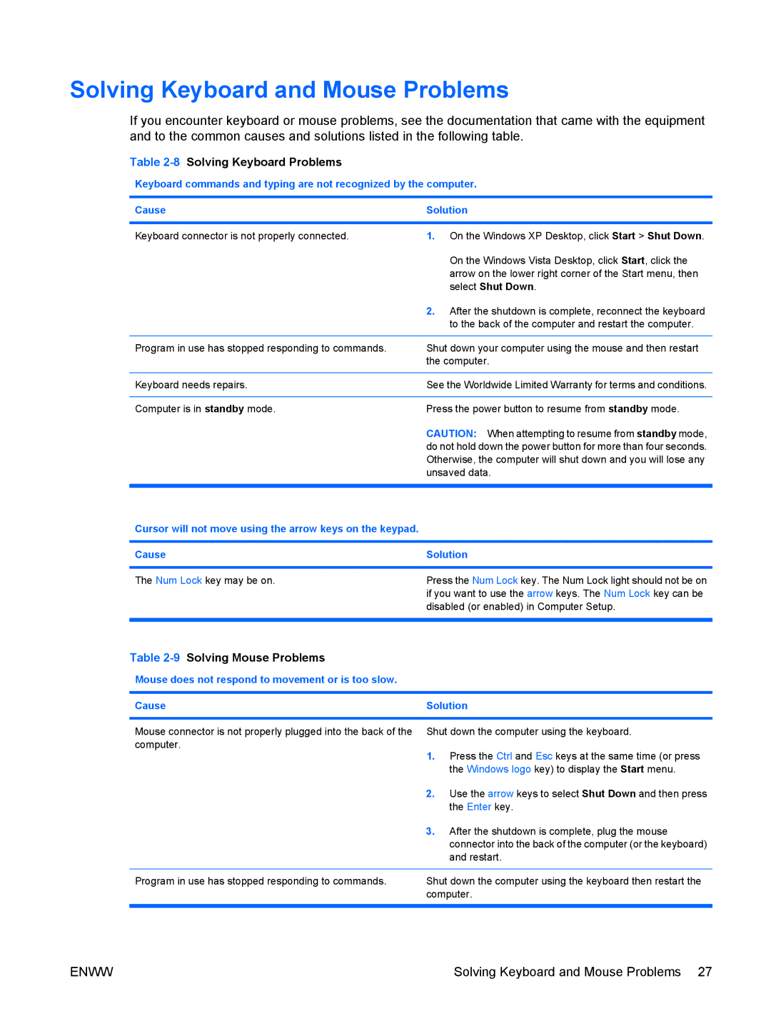 HP 6005 Pro Solving Keyboard and Mouse Problems, 8Solving Keyboard Problems, 9Solving Mouse Problems, Select Shut Down 