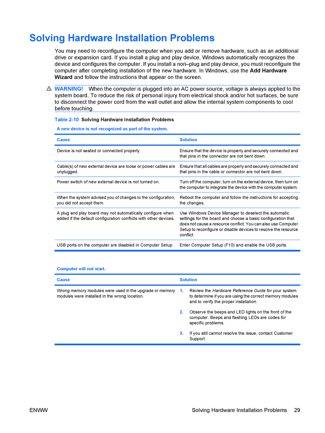 HP 6005 Pro manual 10Solving Hardware Installation Problems, Computer will not start Cause Solution 