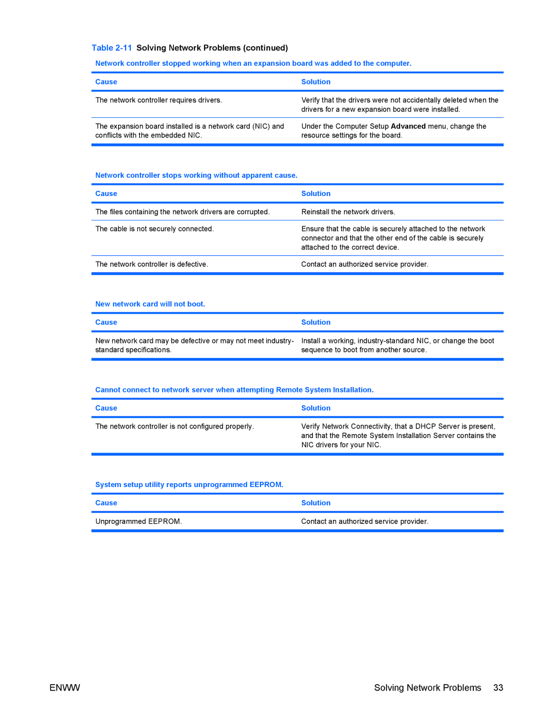 HP 6005 Pro manual New network card will not boot Cause Solution 