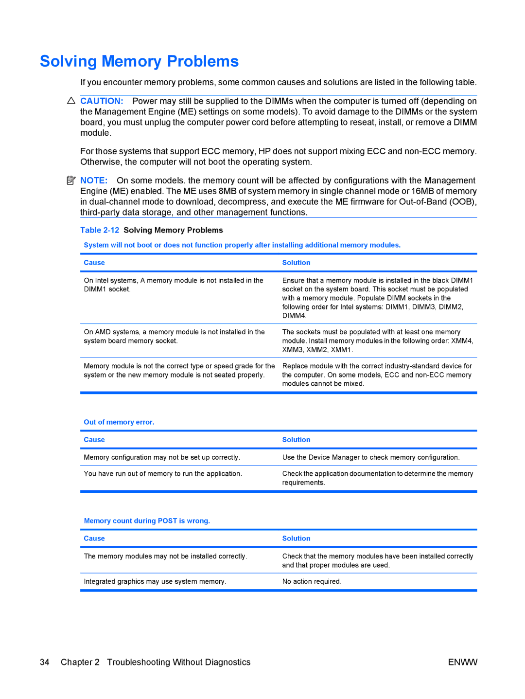 HP 6005 Pro manual 12Solving Memory Problems, Out of memory error Cause Solution 