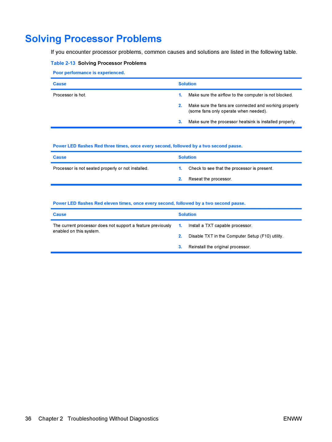 HP 6005 Pro manual 13Solving Processor Problems, Some fans only operate when needed 