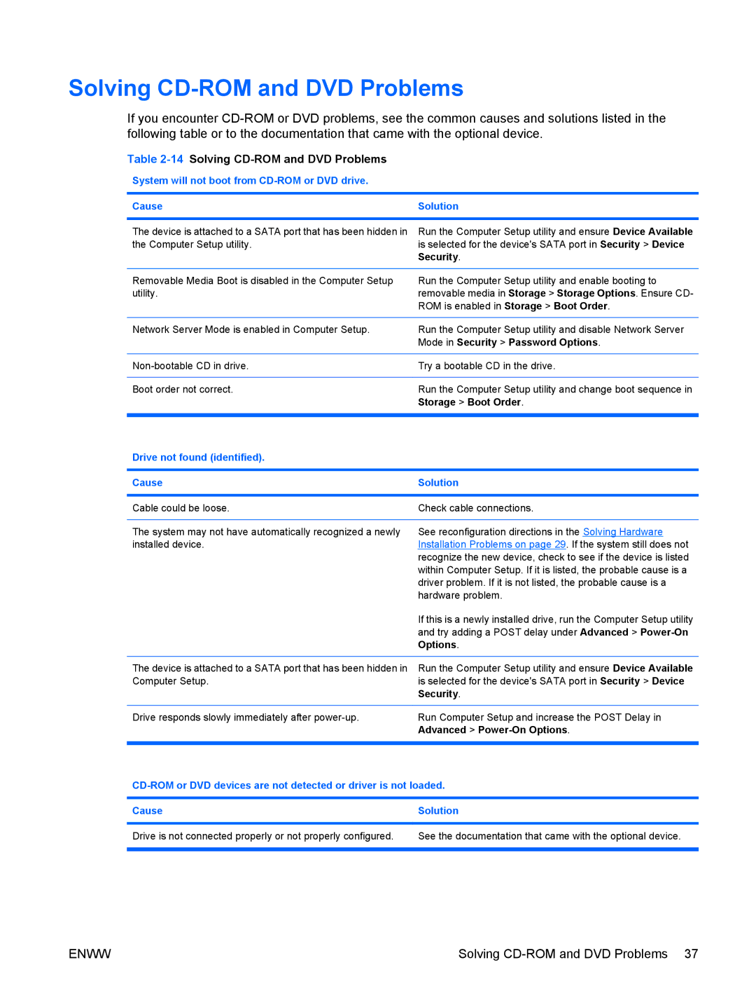 HP 6005 Pro manual 14Solving CD-ROM and DVD Problems, Mode in Security Password Options 