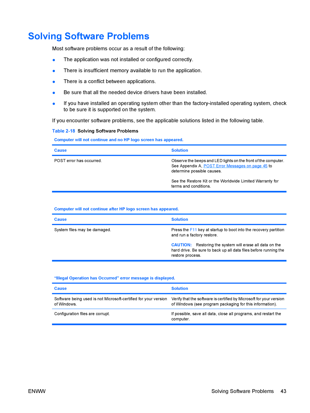 HP 6005 Pro manual 18Solving Software Problems 