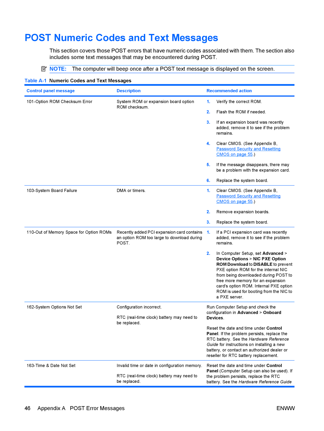 HP 6005 Pro Post Numeric Codes and Text Messages, Appendix a Post Error Messages, Table A-1Numeric Codes and Text Messages 