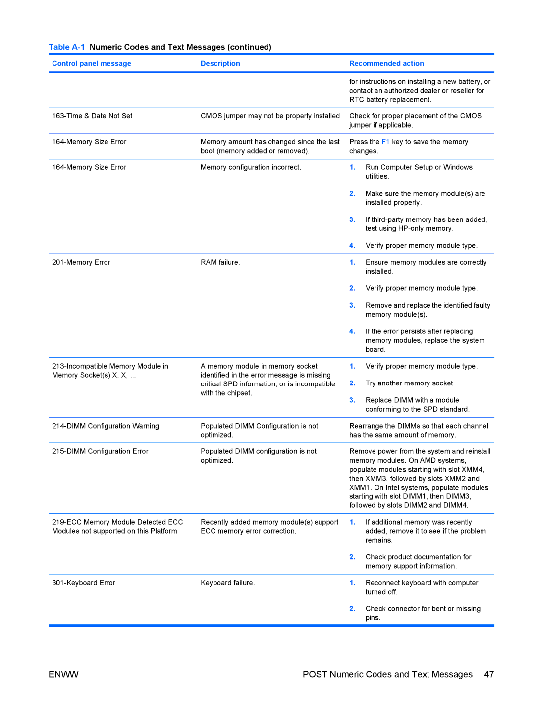 HP 6005 Pro manual Post Numeric Codes and Text Messages 