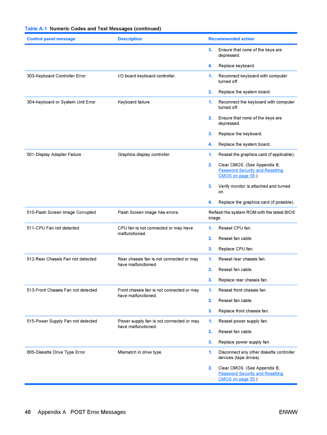 HP 6005 Pro manual Ensure that none of the keys are 