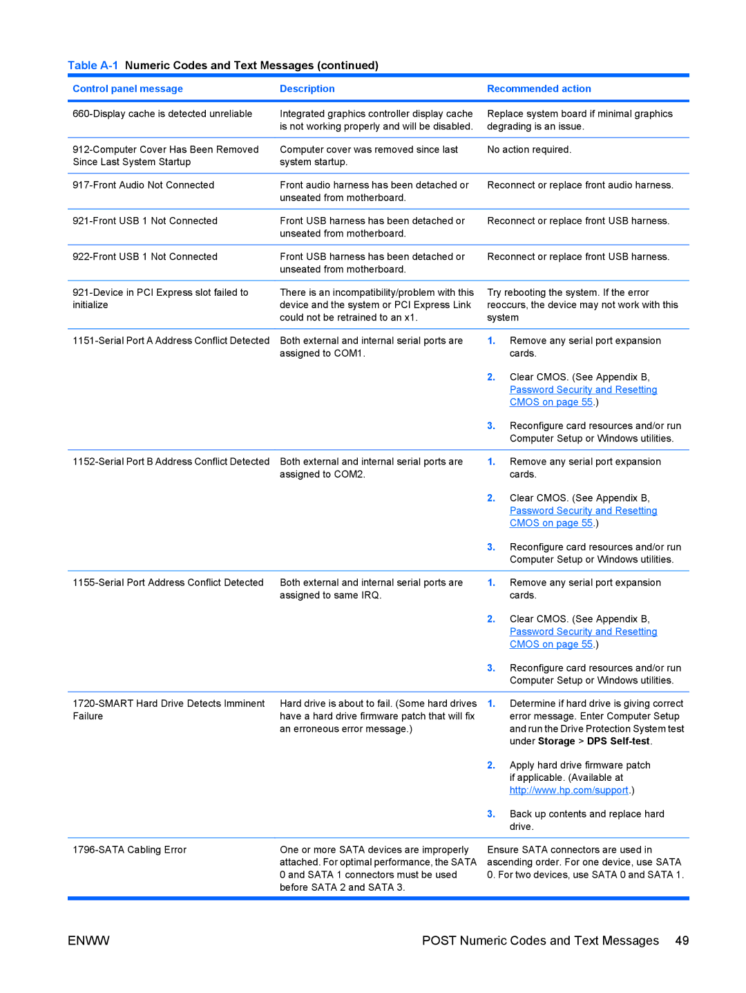 HP 6005 Pro manual Under Storage DPS Self-test 