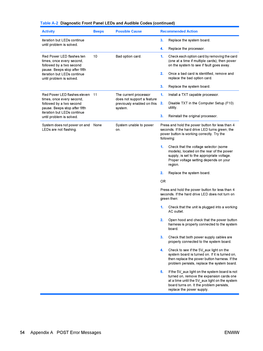 HP 6005 Pro manual Check that both power supply cables are 