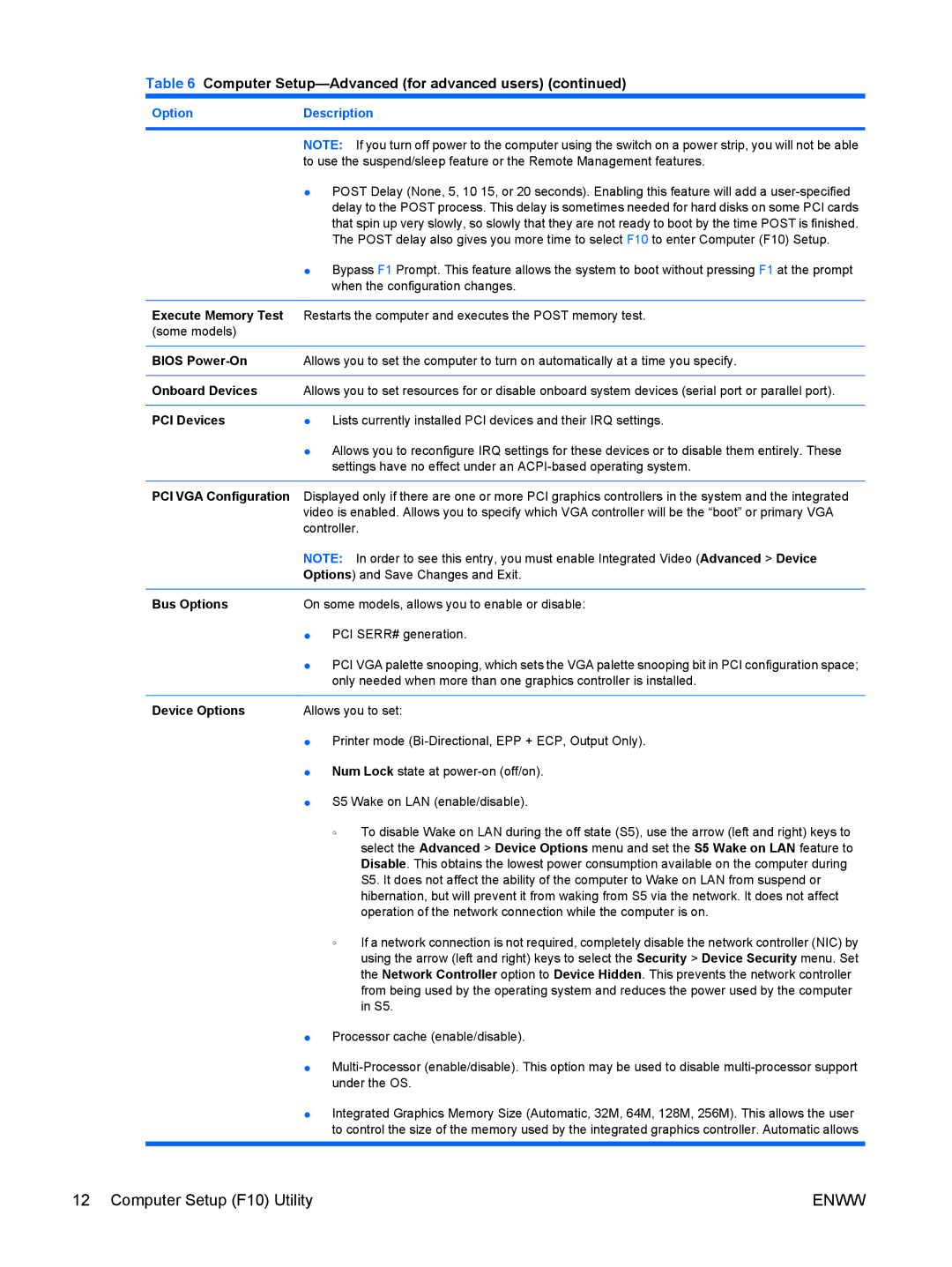 HP 6005 Pro manual Execute Memory Test, Bios Power-On, Onboard Devices, PCI Devices, PCI VGA Configuration, Bus Options 