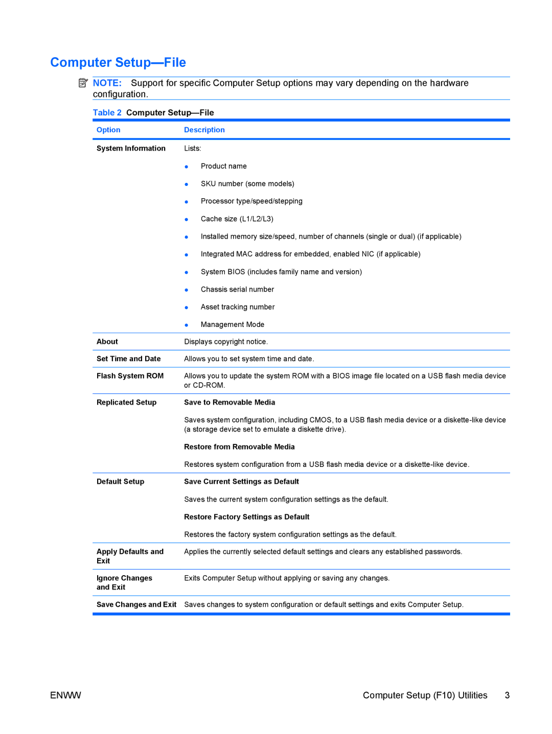 HP 6005 Pro manual Computer Setup-File 