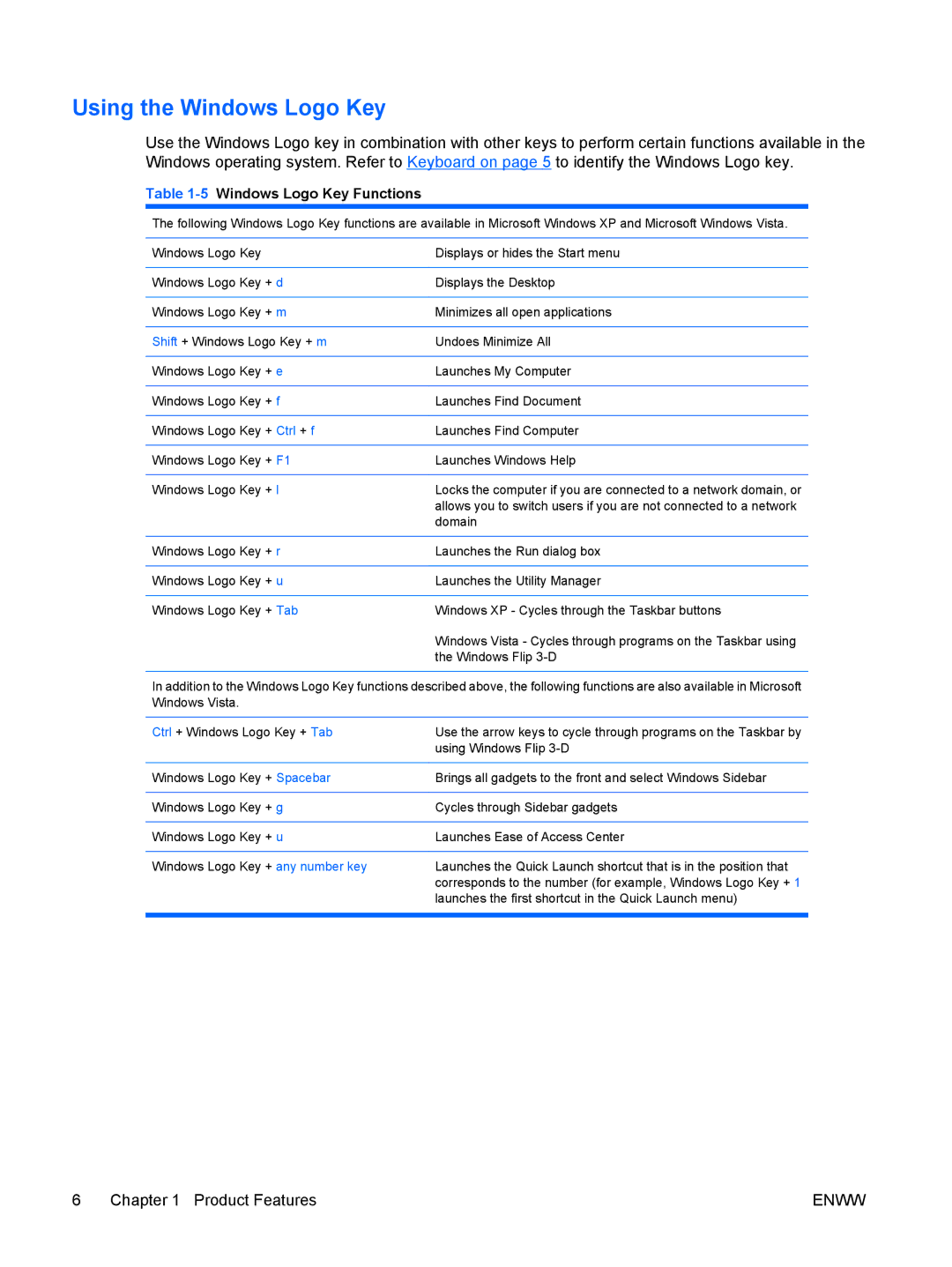 HP 6005 Pro manual Using the Windows Logo Key, 5Windows Logo Key Functions 