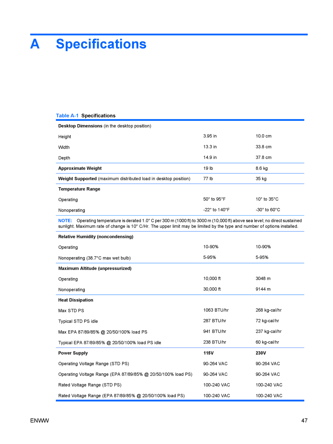 HP 6005 Pro manual Table A-1Specifications 