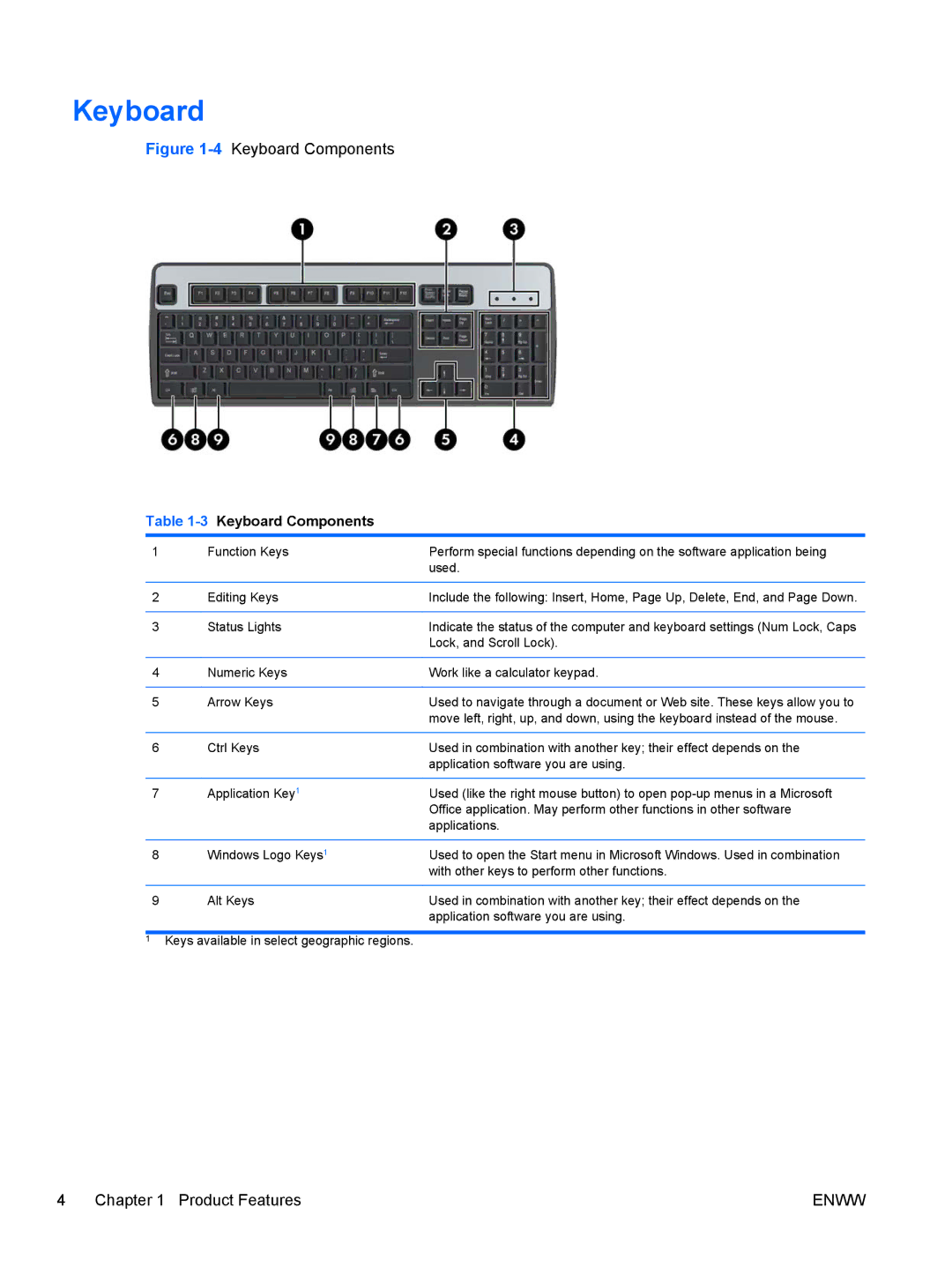 HP 6005 Pro manual 3Keyboard Components 