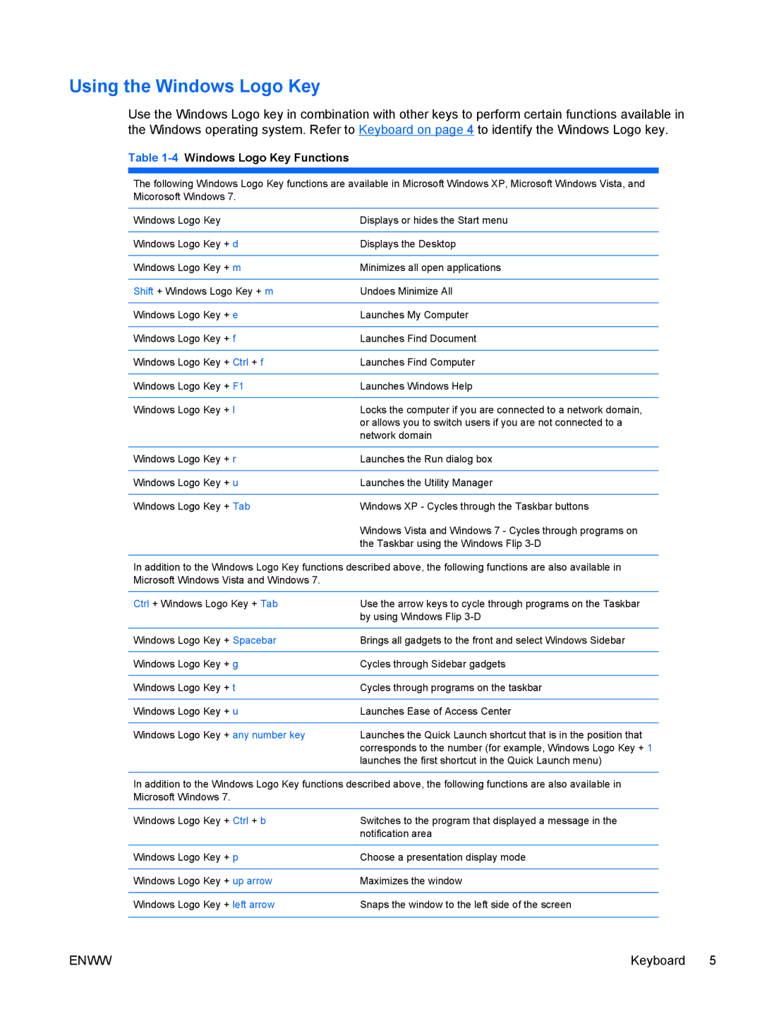 HP 6005 Pro manual Using the Windows Logo Key, 4Windows Logo Key Functions 