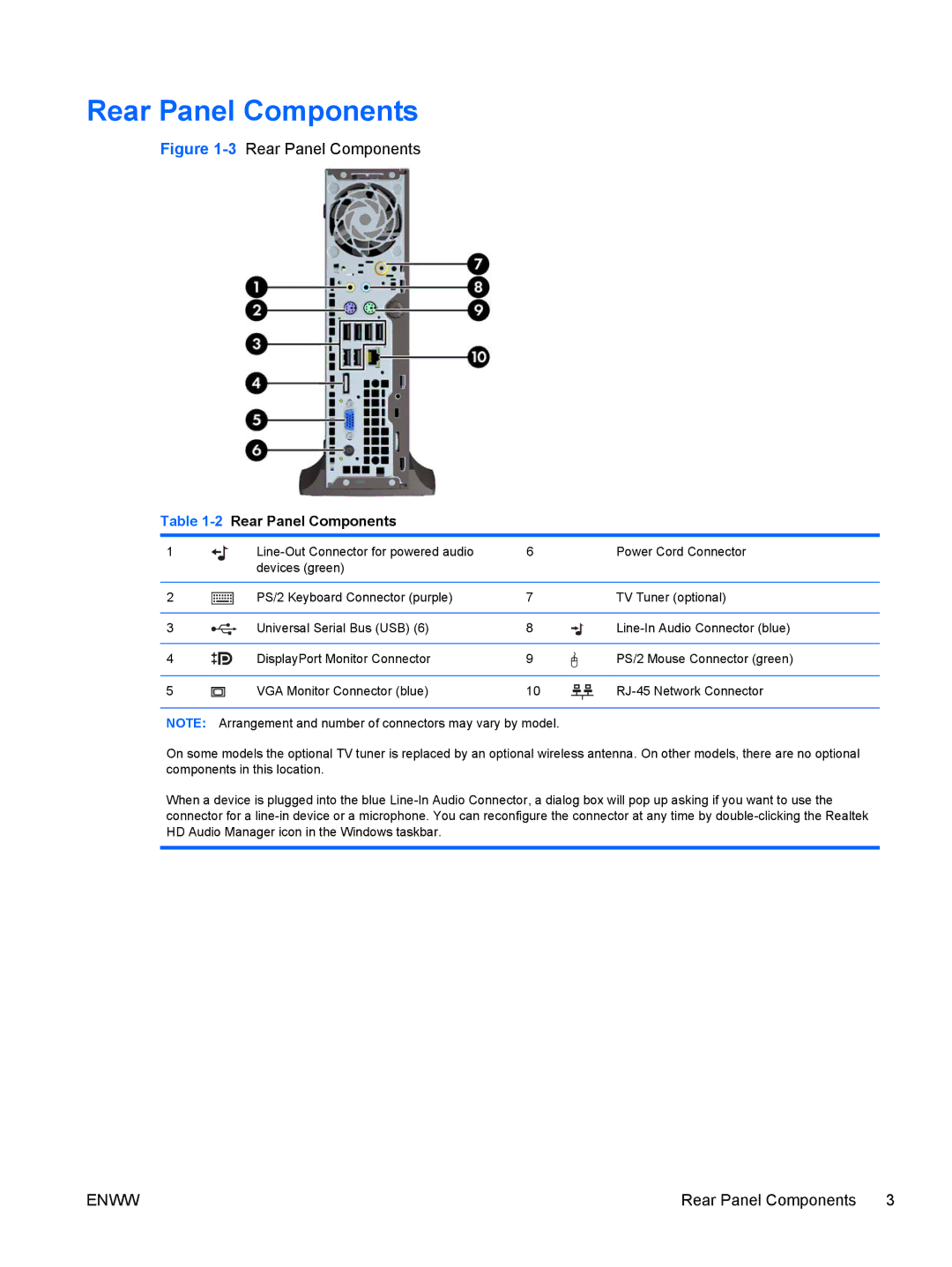 HP 6005 Pro manual 2Rear Panel Components 