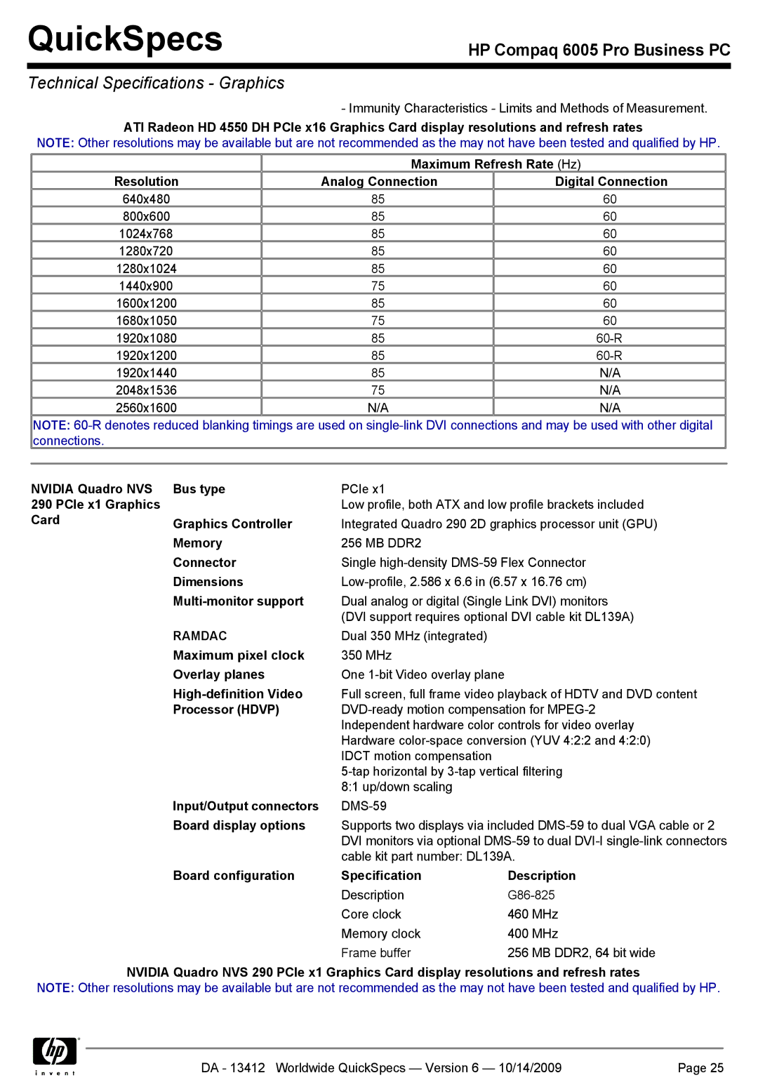 HP 6005 manual Ramdac 