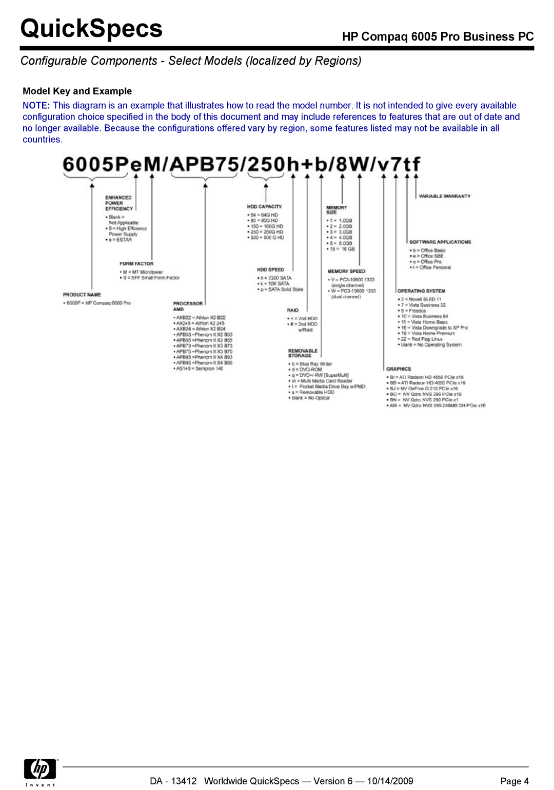 HP 6005 manual Configurable Components Select Models localized by Regions, Model Key and Example 