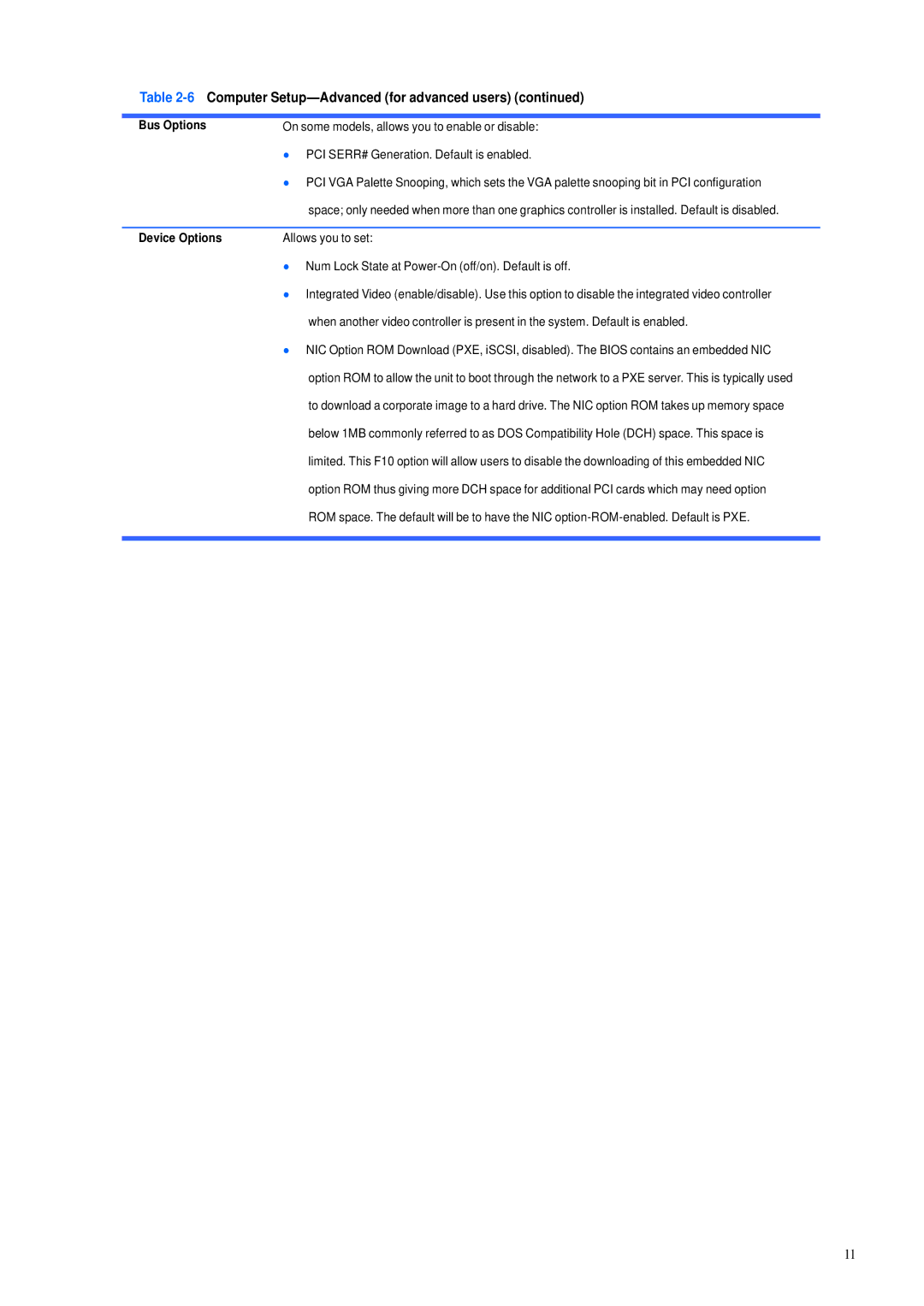 HP 600B manual Bus Options, Device Options 