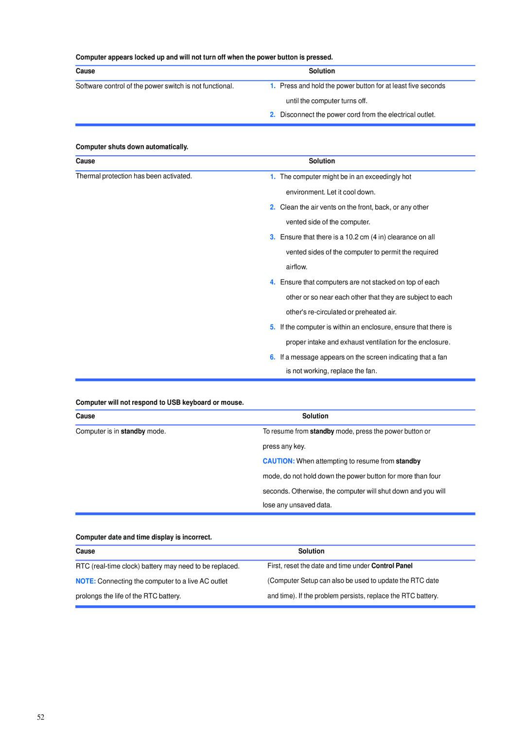 HP 600B manual Computer shuts down automatically Cause Solution, Computer date and time display is incorrect Cause Solution 