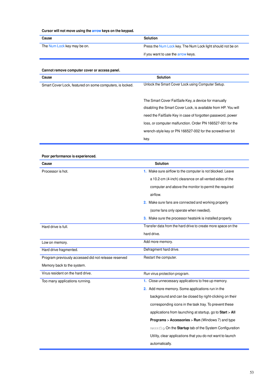 HP 600B manual Cannot remove computer cover or access panel Cause, Poor performance is experienced Cause Solution 