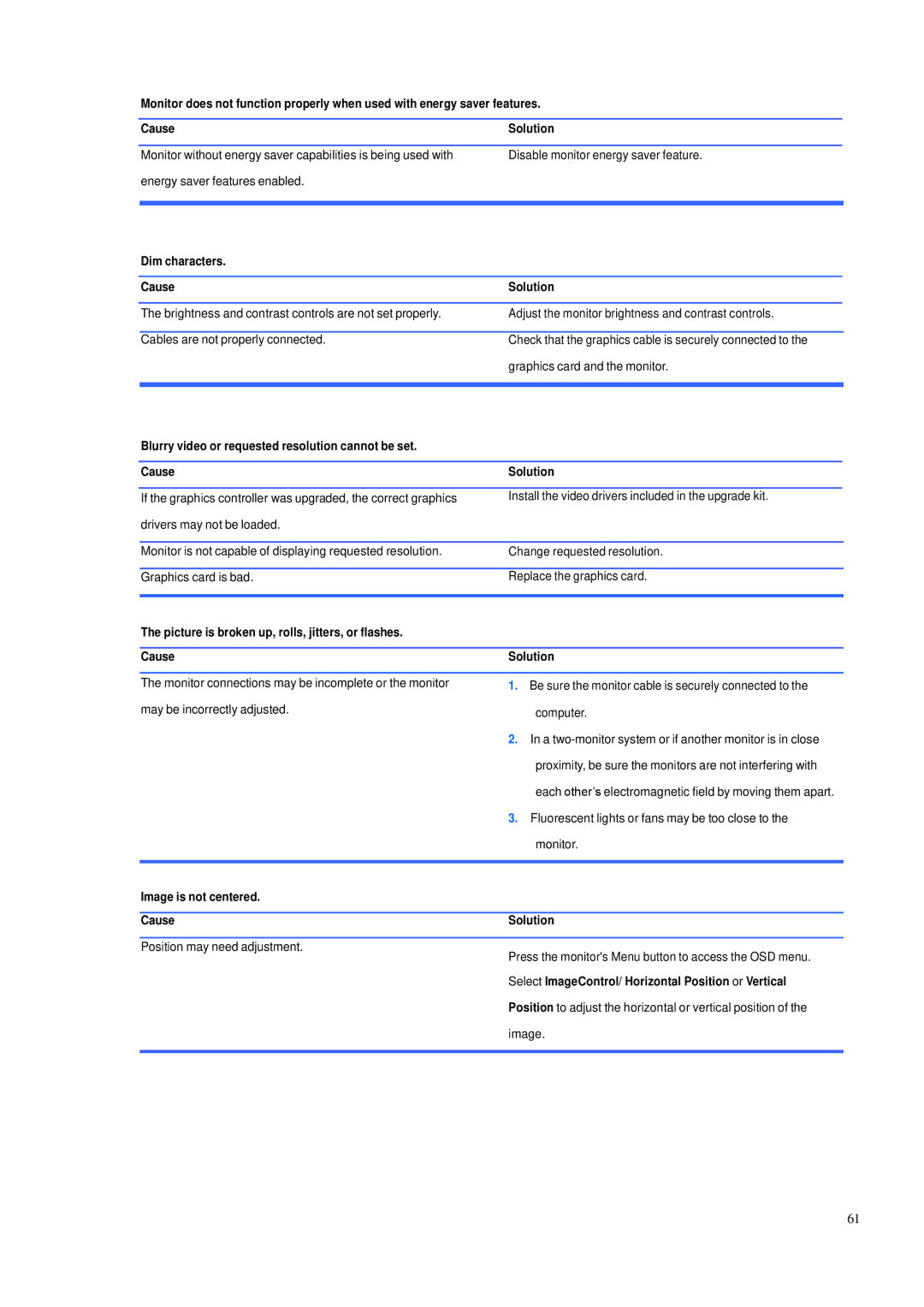 HP 600B manual Dim characters Cause Solution, Image is not centered Cause Solution 