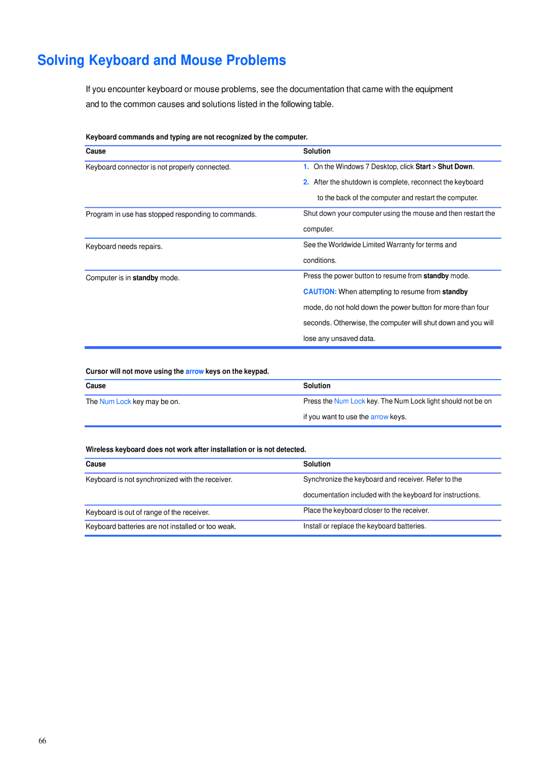 HP 600B manual Solving Keyboard and Mouse Problems, Cause Solution 