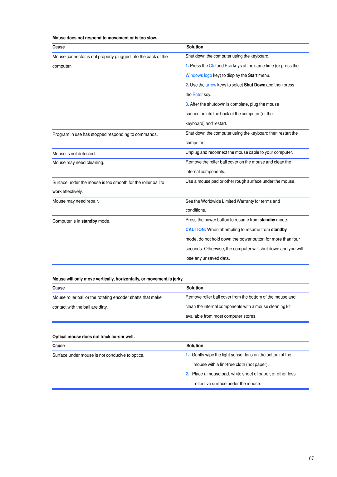 HP 600B manual Optical mouse does not track cursor well Cause Solution 