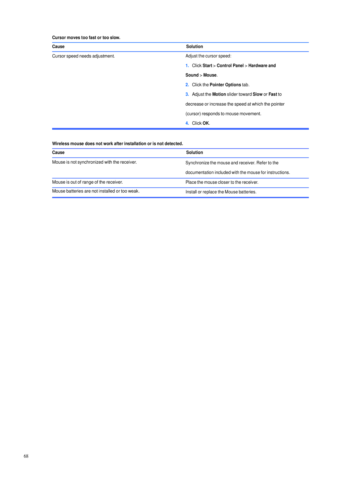 HP 600B manual Cursor moves too fast or too slow Cause Solution, Click Start Control Panel Hardware, Sound Mouse 