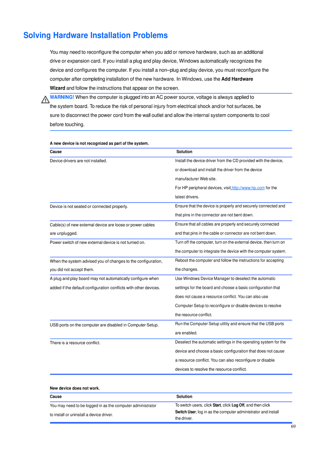 HP 600B manual Solving Hardware Installation Problems, New device does not work Cause Solution 