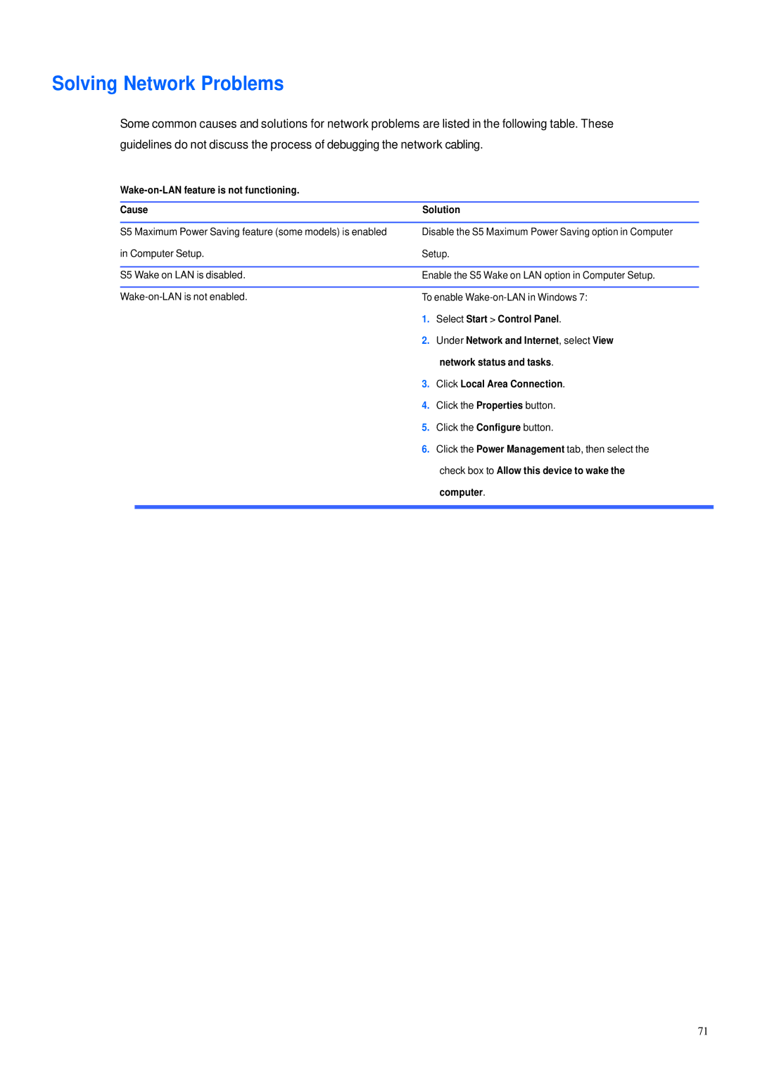 HP 600B manual Solving Network Problems, Wake-on-LAN feature is not functioning Cause Solution 