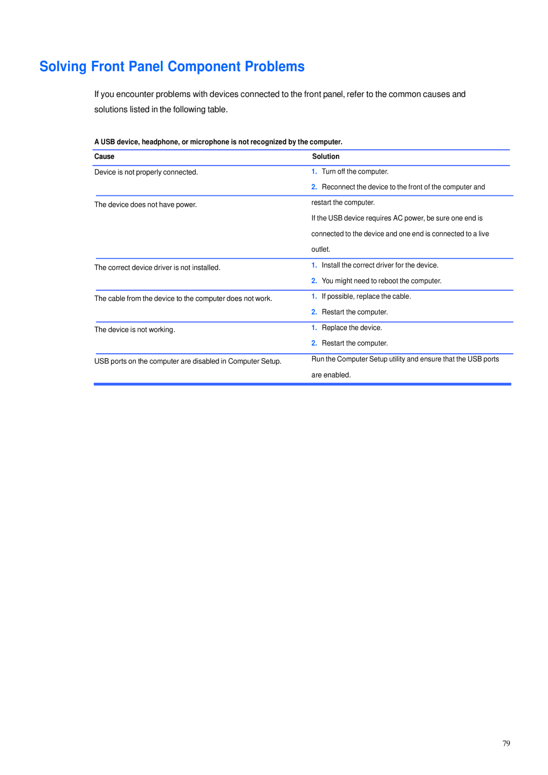 HP 600B manual Solving Front Panel Component Problems 